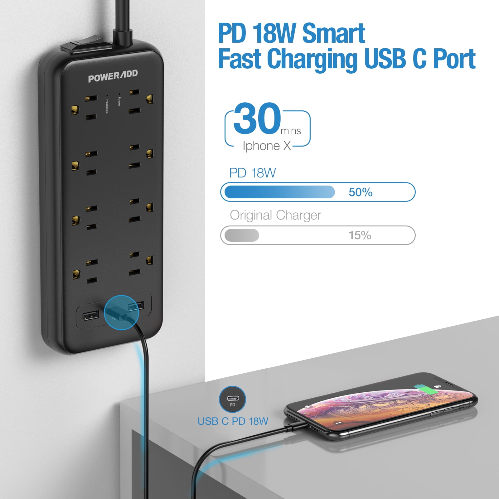 POWERADD USB C Power Strip with Power Delivery 18W Travel Power Strip Mini & ... 