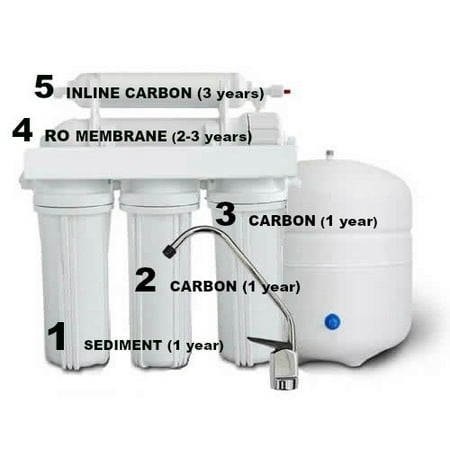 Membrane Capsule Filter - Aquasky ROT-5 stage Reverse Osmosis Water Filter Kit and Membrane