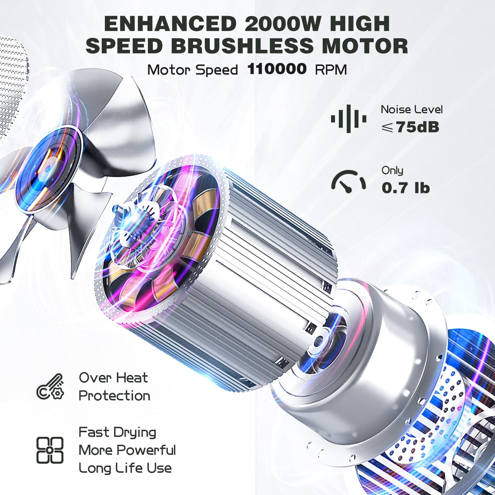 Hair Dryer, Professional Ionic Hairdryer, High-Speed Blow Dryer for Fast Drying, Home & Salon & Travel, Low Noise, Lightweight Compact Ceramic Blowdryer