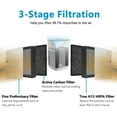 thumbnail image 1 of -H128 Replacement Filter Compatible for -H128 Air Purifier, -H128 H13 True HEPA Replacement Filter 4 Pack, 1 of 4