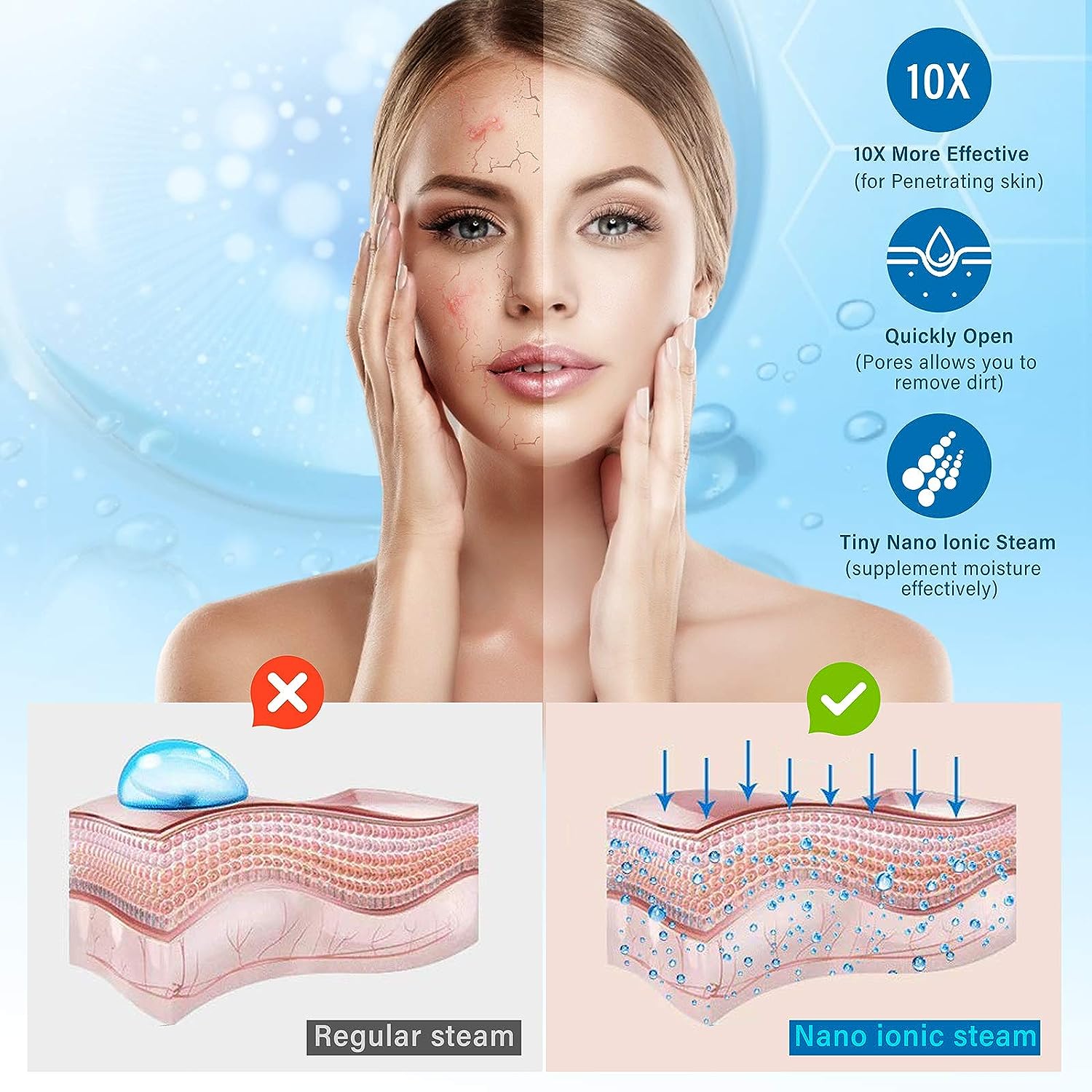BN-LINK Portable Nano Facial Steamer photo 2
