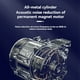 thumbnail image 5 of Compresor de Aire Portátil para Inflar Neumáticos, Bomba de Aire Inalámbrica de 6000 MAh para Neumáticos de Coche, Motocicleta, Automóvil, Pelota, Bicicleta, 5 of 5