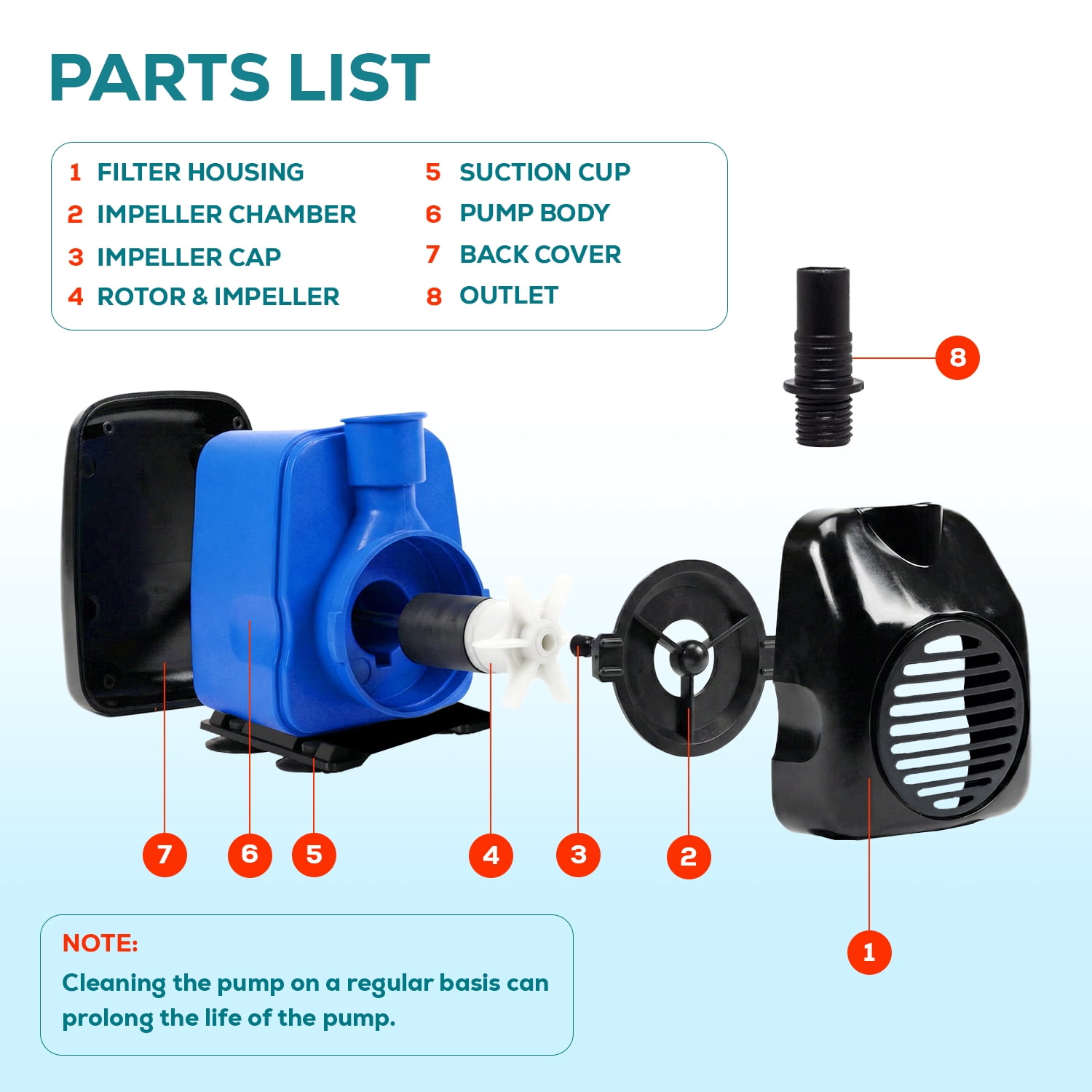 Aqua Dream 396 GPH Submersible Water Pump for Aquarium & Hydroponics | High Flow, Energy Efficient Fish Tank Pump