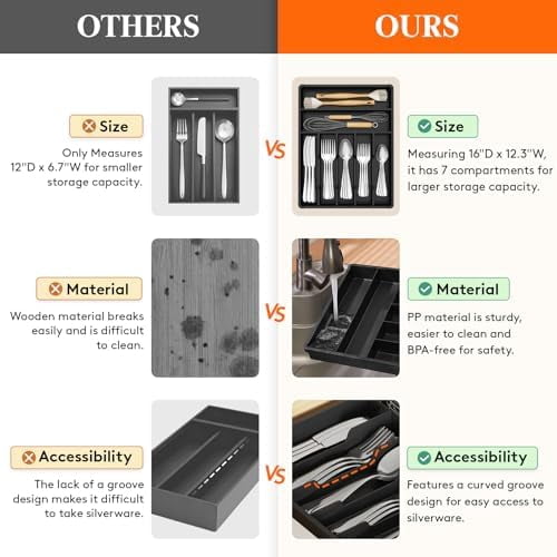 Silverware Drawer Organizer Tray, Plastic Cutlery Storage for Kitchen, Flatware and Utensil Holder Divider for Spoons Forks Knives Tableware, 12.3 x 16", 7 Slots, Black