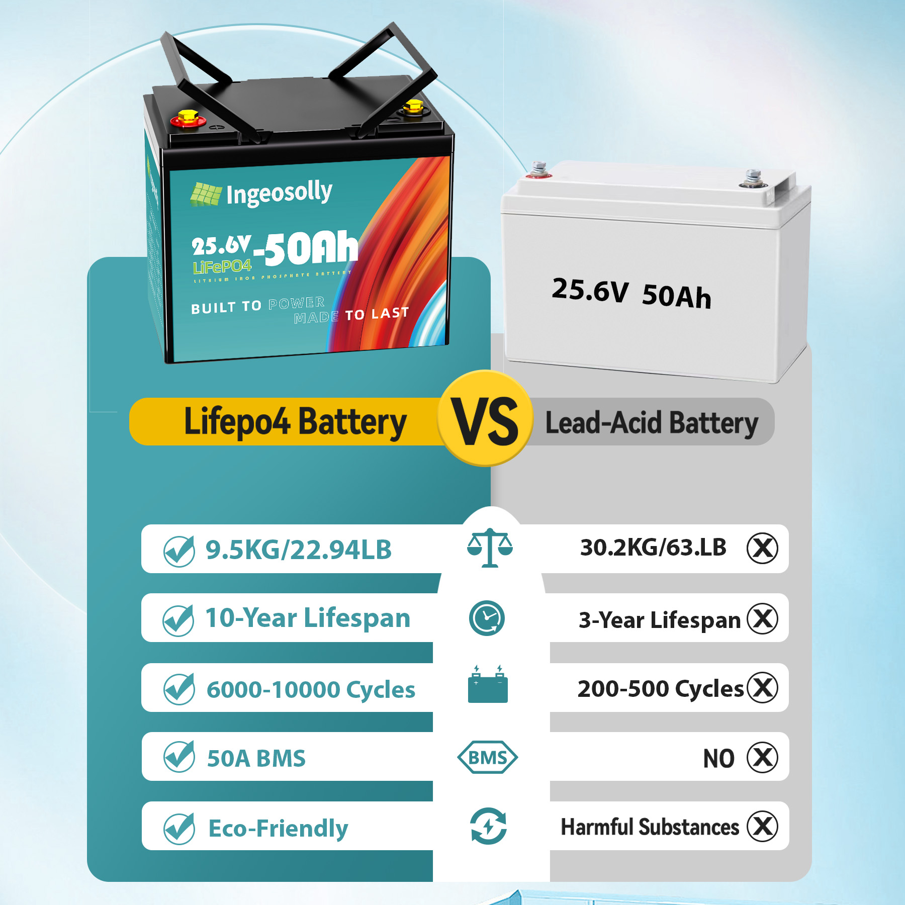 24V 50Ah LiFePO4 Lithium Battery,Ingeosolly BMS for RV,Solar,Trolling Motor,Camping,Backup Power,Marine