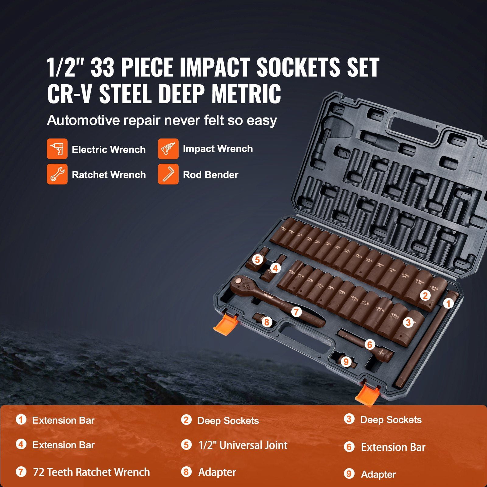 1/2" Drive 33-Piece Impact Socket Set, SAE 3/8"-1" & Metric 10-24mm, Cr-V Steel, 6-Point Design for Auto Repair, Durable Storage Case