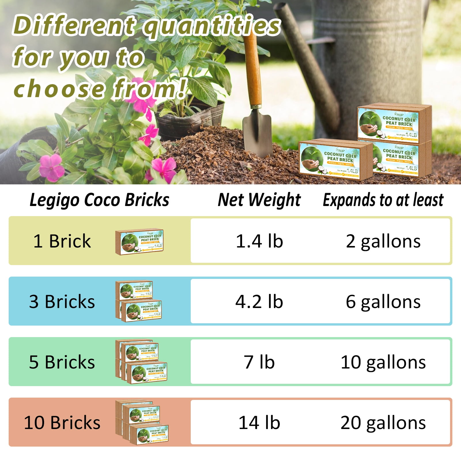 Pack of 1 Organic Coco Coir Bricks- 100% Natural Compressed Coco Peat Brick Coconut Fiber Substrate with Low EC& pH Balance, Coir Plant Soil Enhance Root Growth for Herbs, Flowers, House Plants