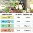 thumbnail image 2 of Pack of 1 Organic Coco Coir Bricks- 100% Natural Compressed Coco Peat Brick Coconut Fiber Substrate with Low EC& pH Balance, Coir Plant Soil Enhance Root Growth for Herbs, Flowers, House Plants, 2 of 7