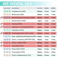 thumbnail image 4 of Mintegrity [5pk] - 6-Panel Dip Card Instant Urine Drug Test #MT-WDOA-564, 4 of 9