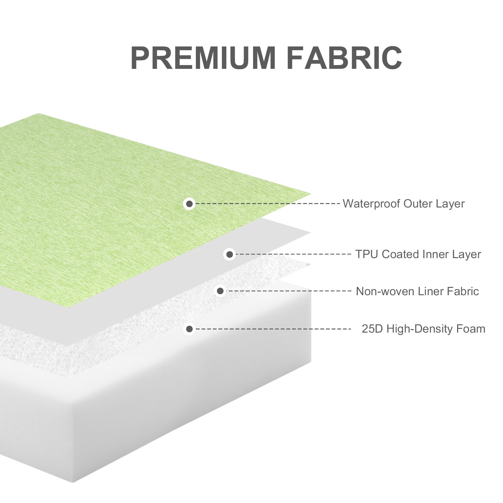 Aoodor Patio Chair Cushions Set of 2, 25 x 25 x 4 Inch Water Resistant Outdoor Seat Cushions with Handle and Ties, Square Corner Cushions for Patio Furniture Garden Lawn, Green