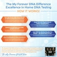 thumbnail image 6 of Paternity Home DNA Test Kit, Lab Fees & Shipping Included - My Forever DNA, 6 of 6