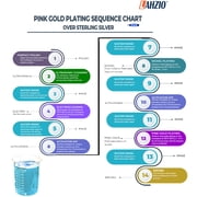 Eco-friendly PINK Color Gold Plating Solution for Bath Plating 1 Quart 32 Oz