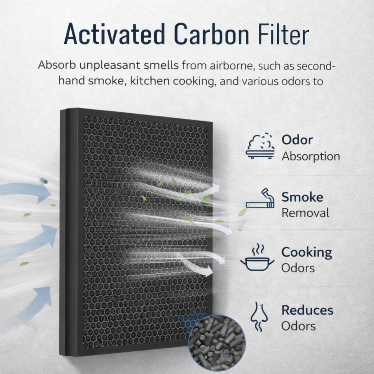 Nispira Puro 400 HEPA Replacement Filter Compatible with Puroair 400 Air Purifier, 3-Stage Filtration with Activated Carbon Filter, 2 Pack