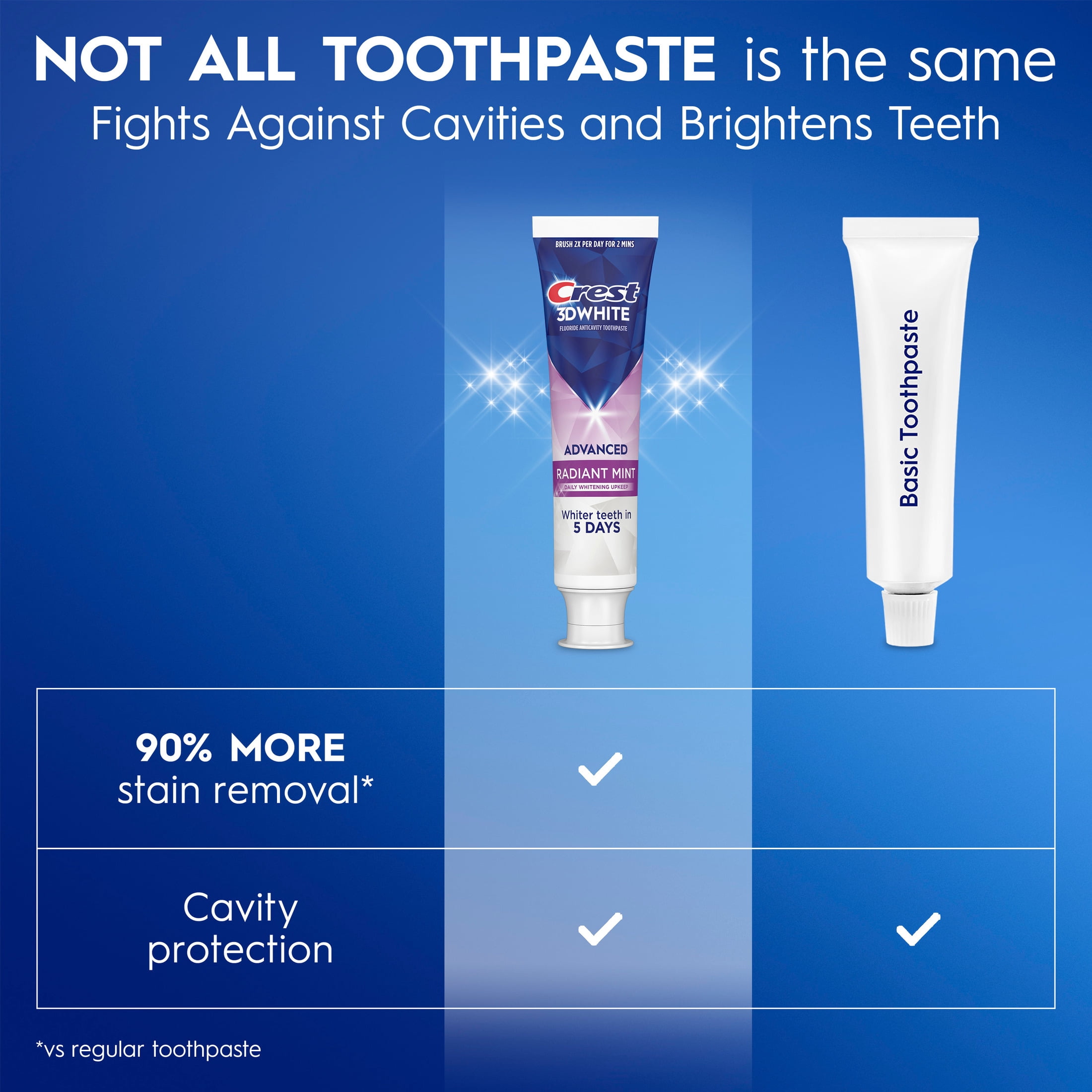 Crest Toothpaste, 3DWhite Advanced Whitening Toothpaste, Radiant Mint Flavor, 3.3 oz, 4 Pack