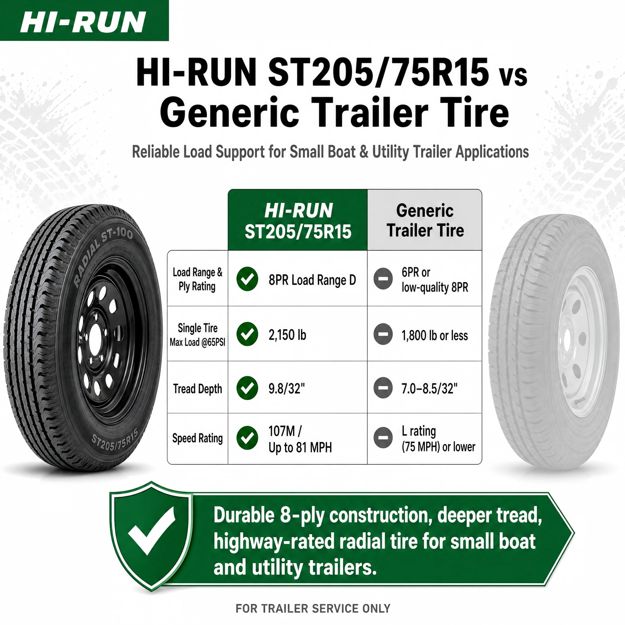 Hi-Run 2 Set ST100 ST205/75R15 8PR 107M Trailer Tire & 15X5 5 Lugs on 4.5" PCD Black Wheel Assembly Fits 205/75/15, 205 75 15