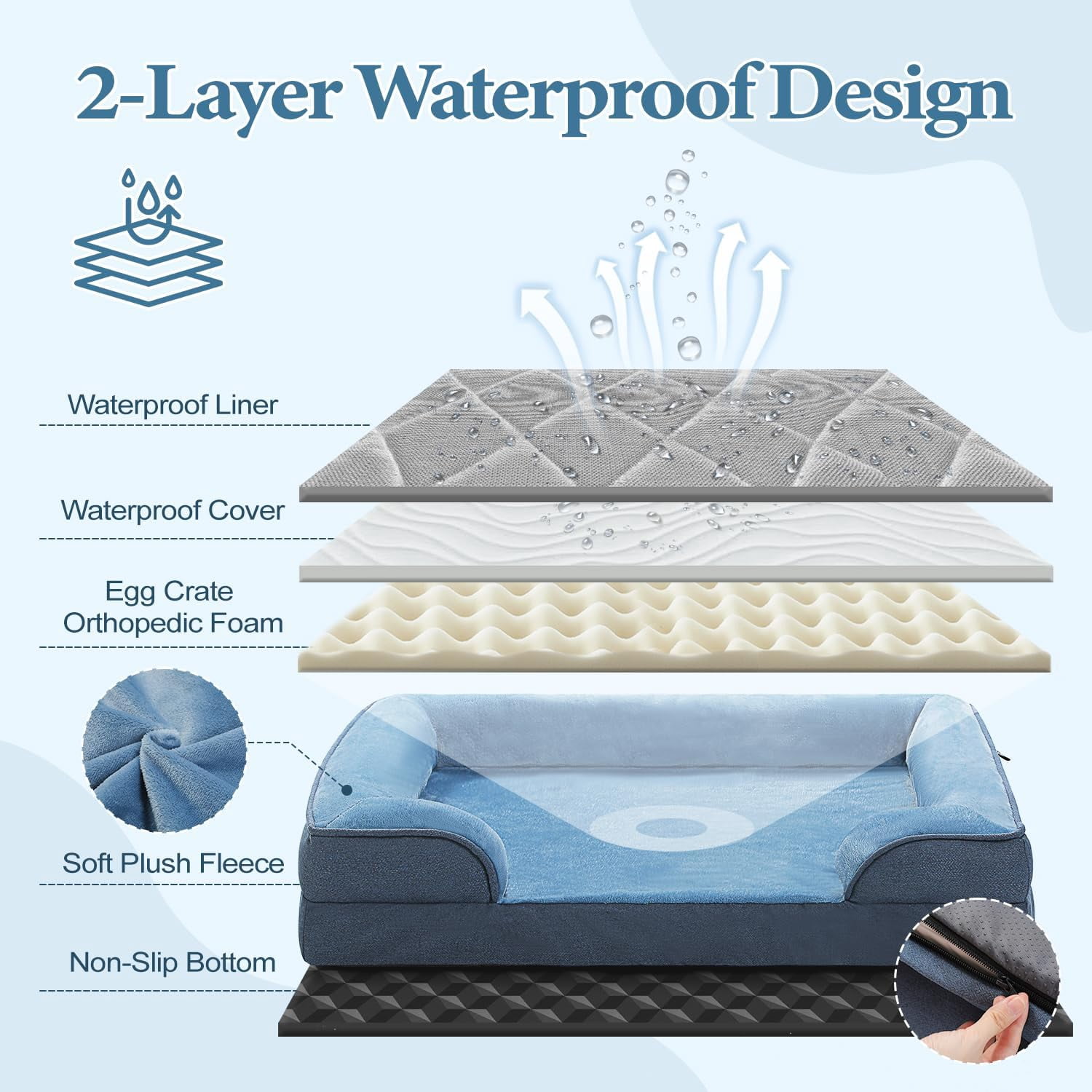 Orthopedic Dog Bed, Waterproof Medium Dog Bed for Dogs with Supportive Foam,2-Layer Waterproof Cover and Non-Slip Bottom for Small, Medium and Large Dog-Blue Medium