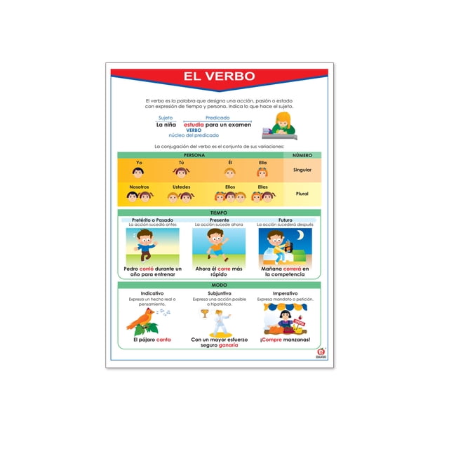 Póster El Verbo Educatodo B-0250-I