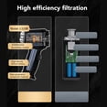thumbnail image 3 of Handheld Vacuum Cleaner, Car Vacuum Cleaner High Power Lightweight USB Rechargeable Efficient Filtration  For Car, 3 of 8
