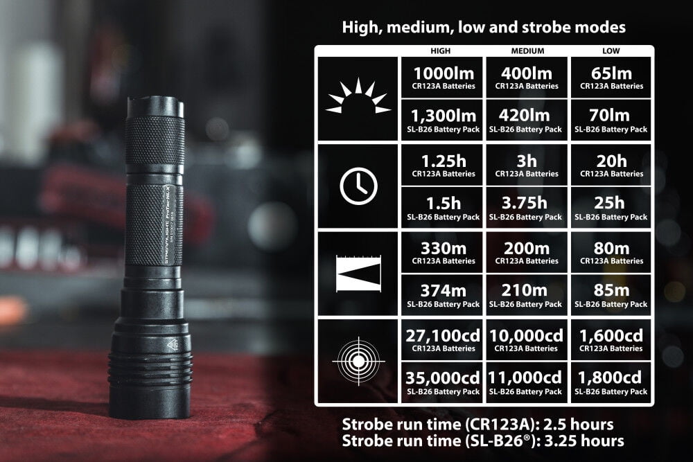 Streamlight 88084 ProTac HL-X 1000 Lumen LED USB Rechargeable Flashlight