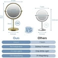 thumbnail image 6 of MATEPROX 8" Lighted Makeup Mirror with Stand, 1X 10X Magnifying Mirror Double Side, Detachable Table Top Vanity Mirror- Brushed Gold, 6 of 8