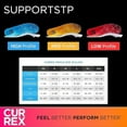 thumbnail image 7 of CURREX SupportSTP Superior Cushioning Arch Support Insoles for Shoes, 7 of 7