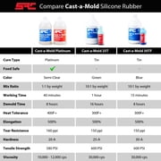 Cast-a-Mold Platinum Food Grade Silicone Rubber