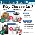 thumbnail image 5 of iMeshbean Deep Submersible Well Pump 1HP 35GPM 207ft Head with 100ft Electric Cable,110V 1-1/4" NPT Stainless Steel Water Pump 4" Water Pumps for Industrial, Irrigation and Home Use, 5 of 10