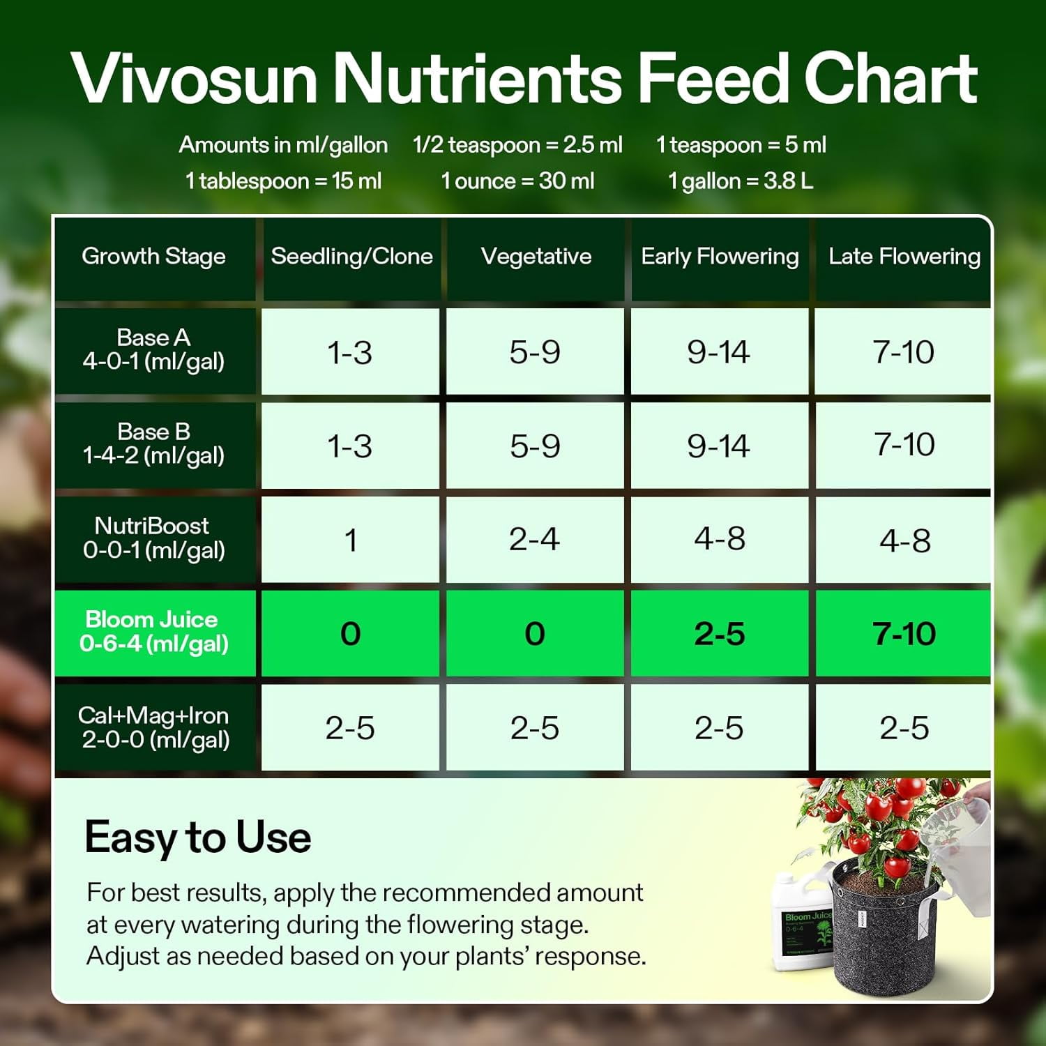 VIVOSUN Bloom Juice (0-6-4), Flowering Supplement Liquid Fertilizer for Flowering Stage, Concentrated Plant Food for All Flowering Plants, 32 Ounces/1 Quart