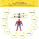 thumbnail image 2 of Figura de Spiderman de Anime, Avión de inducción colgante, Spiderman volador, Iron Man, Hulk, Avión de Control remoto, juguete para chico, regalo de cumpleaños, 2 of 5
