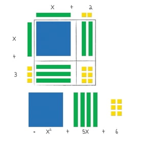 Learning Resources Magnetic Algebra Tiles, Math Manipulatives, Ages 11 