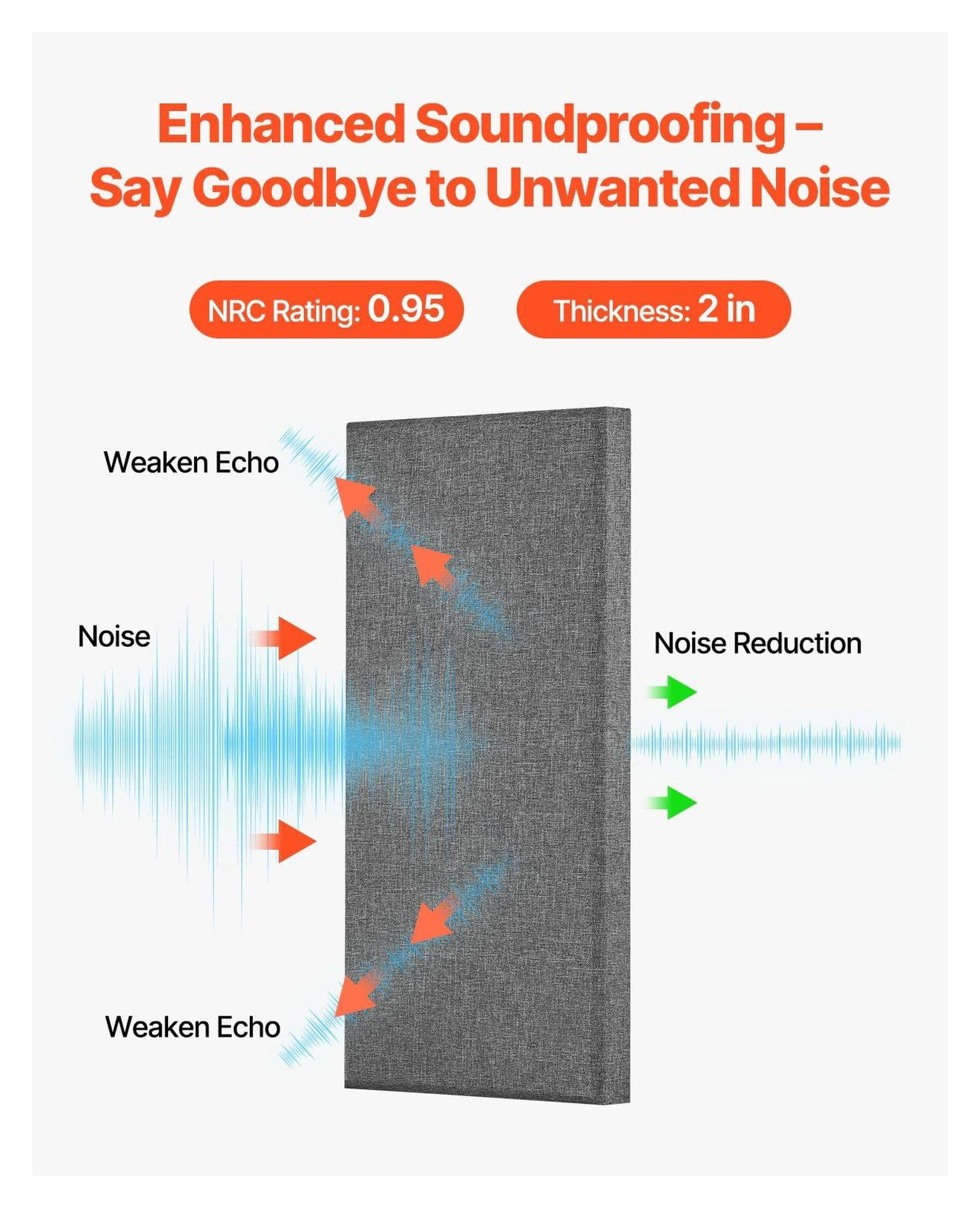 Acoustic Wall Panels 4-Pack, 2" Thick, 23.6x11.8in Gray Soundproofing