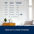 thumbnail image 4 of Blueair Air Purifier, Blue Pure 311 Auto, up to 1862 sq ft, 4 of 10