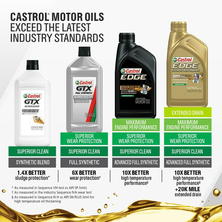 Castrol Edge 5W-30 LL Advanced Full Synthetic Motor Oil, Quarts