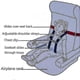 thumbnail image 2 of Child Safety Harness, Airplane Travel, Universal Toddler Safety Belt, 2 of 3