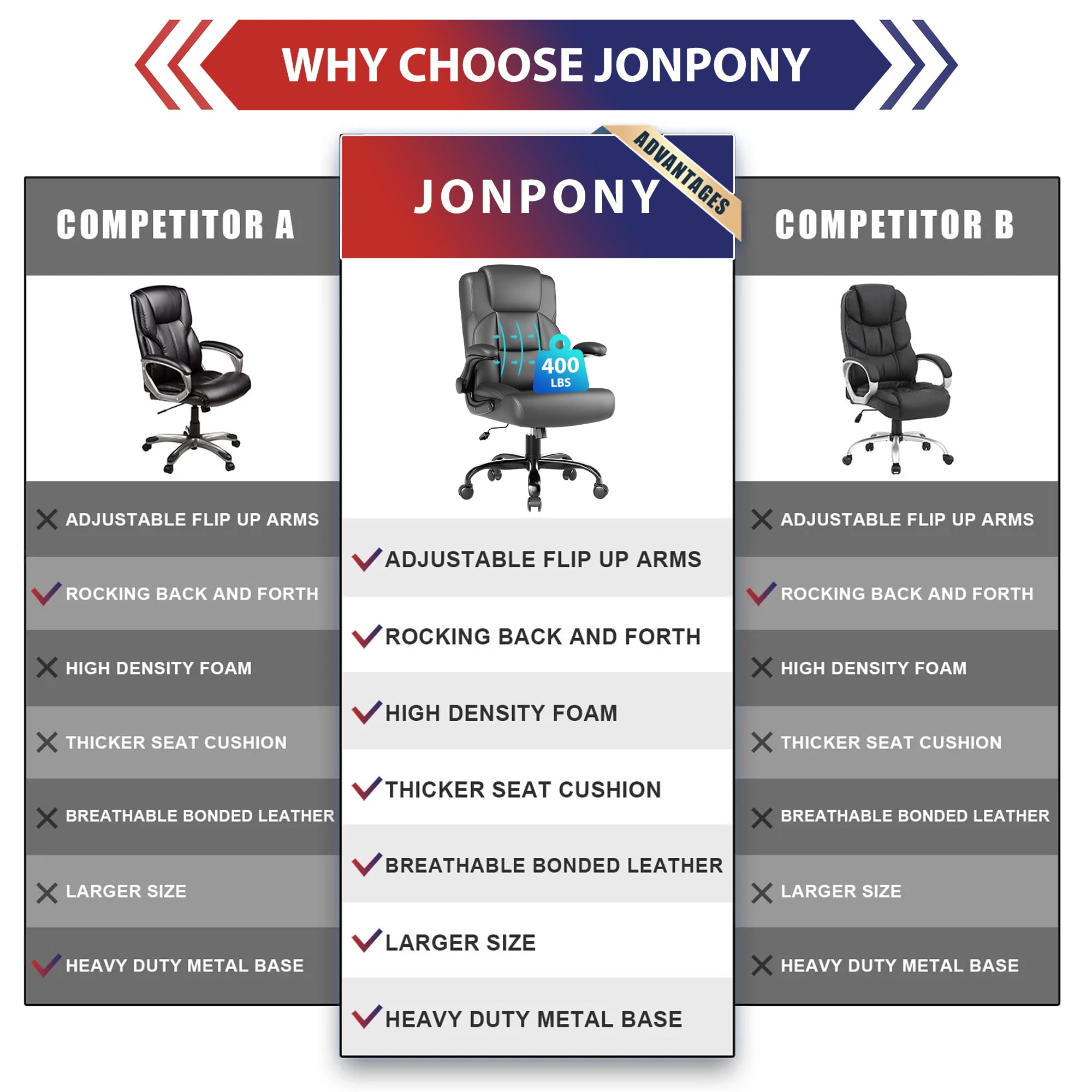 JONPONY Leather Office Chair, Big and Tall Office Chair 400LBS Wide Seat Ergonomic Computer Desk Chair High Back Executive Leather Chair Adjustable Task Chair Lumbar Back with 1-Year Warranty, Grey