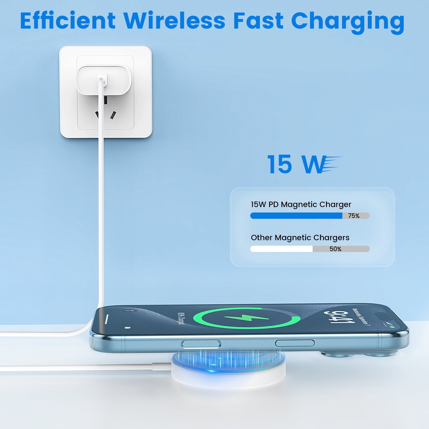 Magnetic Wireless Charger Fast MagSafe Charger for iPhone 17 Pro Max/17 Pro/iPhone 16Pro Max/15 Plus/14/13/12/AirPods 3/2/Pro/Pro 2 Magnet Charging Pad Mag Safe Chargerwith Dual Charging Ports