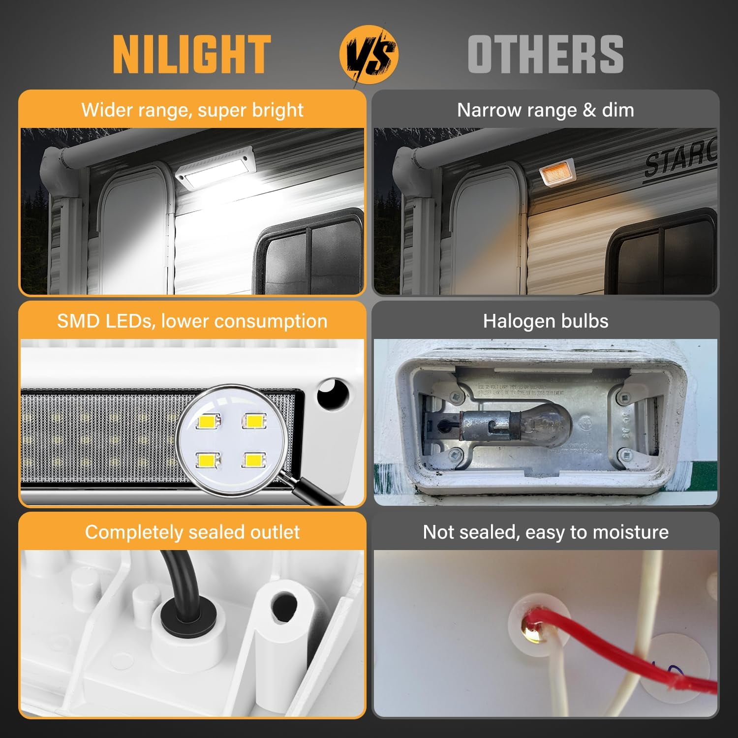 Nilight RV Exterior Light 2Pcs 9" Porch Lights Flood Beam 12V 24V LED Scene Cargo Lighting White Aluminum Housing for RVs Trailers Travel Campers Truck