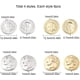 thumbnail image 2 of 1 caja de 32 piezas de 2 estilos de dijes de monedas de latón chapado en oro de 24 quilates, colgantes de disco redondo plano con cabeza de Eduardo VII y la Reina Victoria, 2 of 6