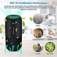 thumbnail image 2 of Purificador de aire con filtro HEPA verdadero con luz UV-C, mini purificador de aire elimina el 99,97% del polvo de los alérgenos del humo, purificador de aire para coche y oficina (negro), 2 of 5