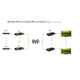 thumbnail image 2 of HYFAI 2X4(2-Entrée, 4-Sortie) MATRIX HDMI SWITCH sur RF COAX jusqu'à 700 Mètres/2296 Pieds, 2 of 2