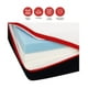 thumbnail image 2 of Colchón Matrimonial En Caja Restback Memory Foam Extra Confort​, 2 of 9