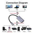 thumbnail image 4 of HLONK 4K HDTV Video Capture Card Usb Type C Capture Card Dongle Adapter for Game Recording Live Streaming Broadcast, 4 of 6