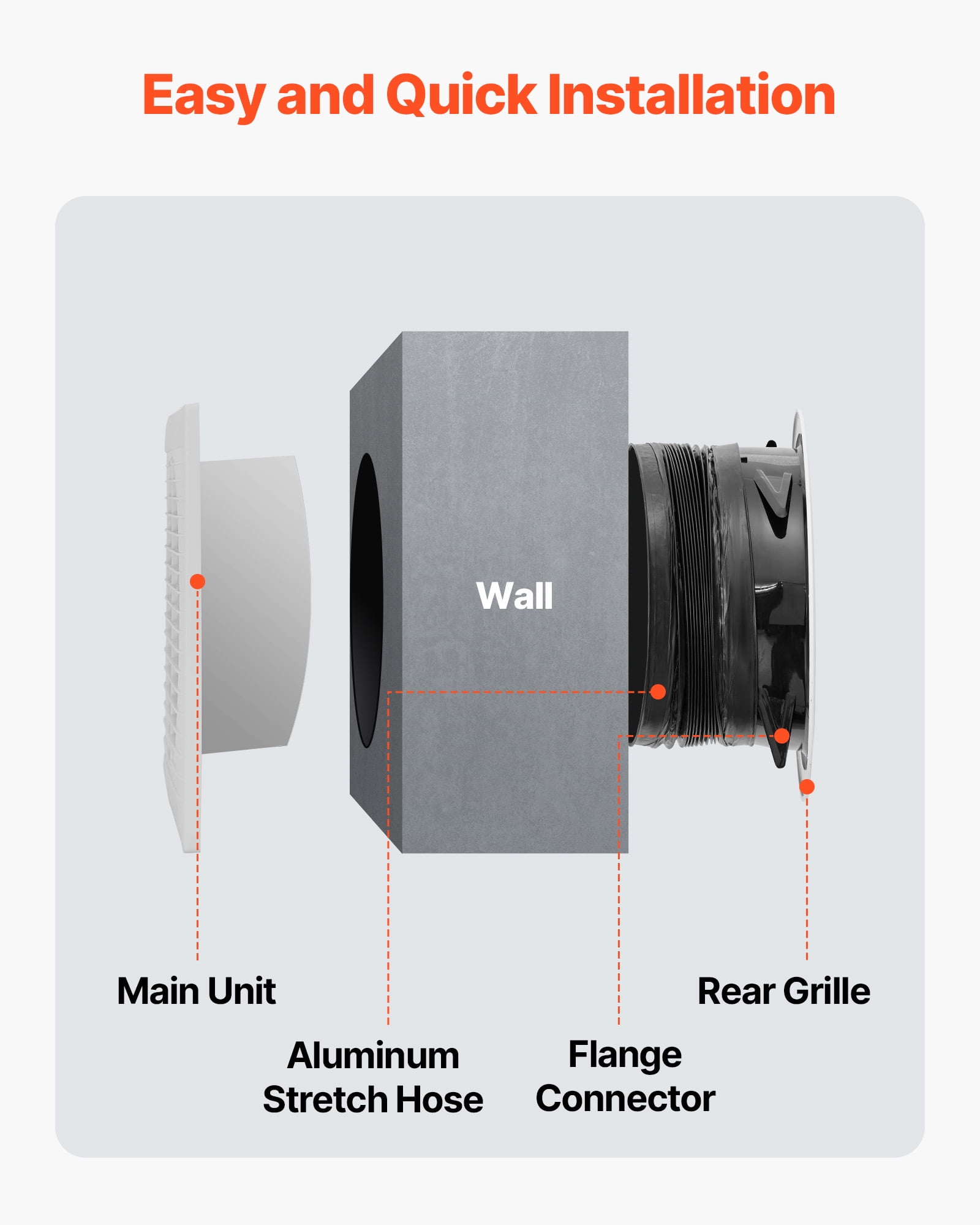 VEVOR 6 inch Through-The-Wall Ventilation Fan, 110 CFM Through Wall Exhaust Fan with AC Motor, Quiet Vent Easy Installation for Bathroom,Garage,Laundry Room,Storage Room Air Exchanger