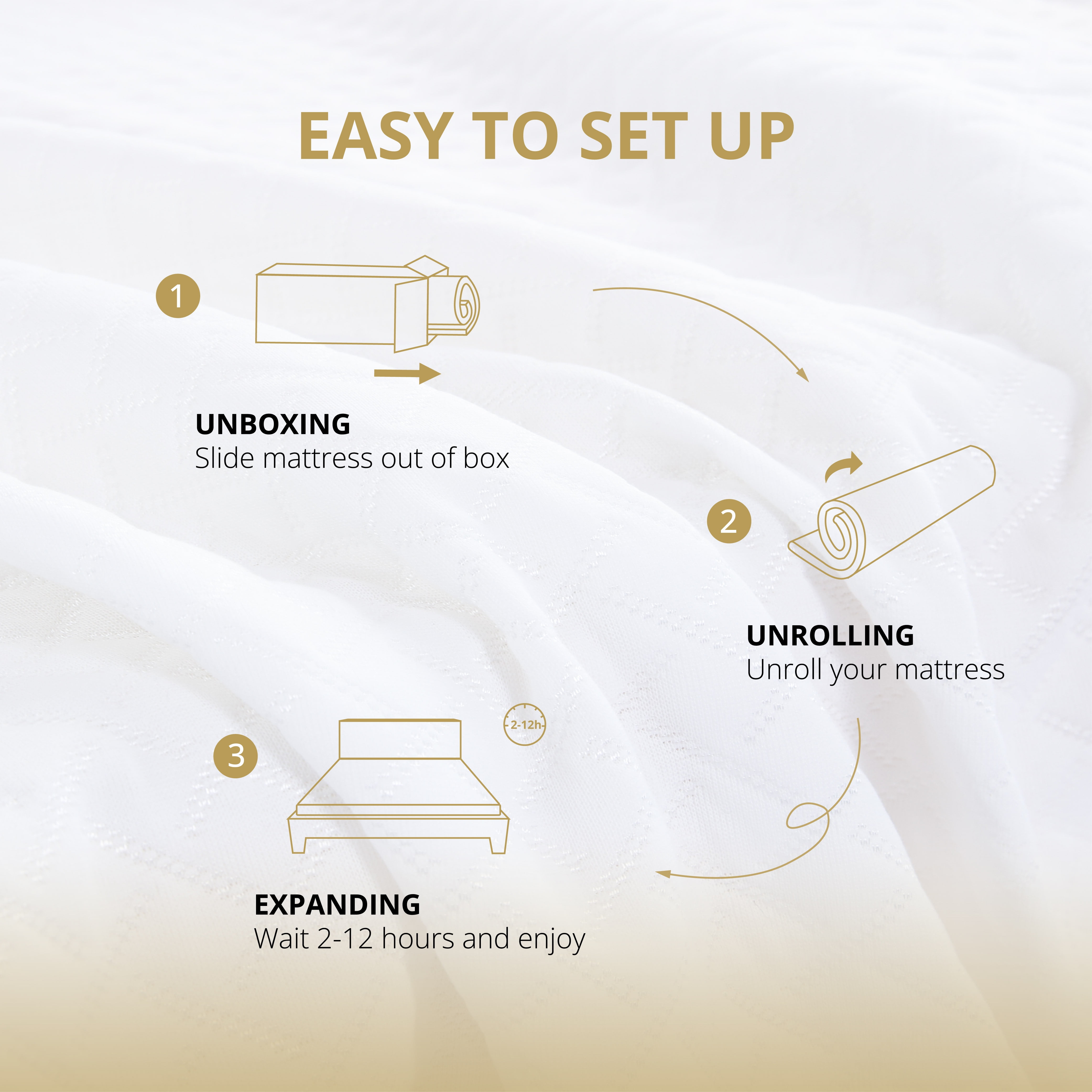 Arctus Full Size Mattress, 5 inch Memory Foam Mattress in a Box, Medium