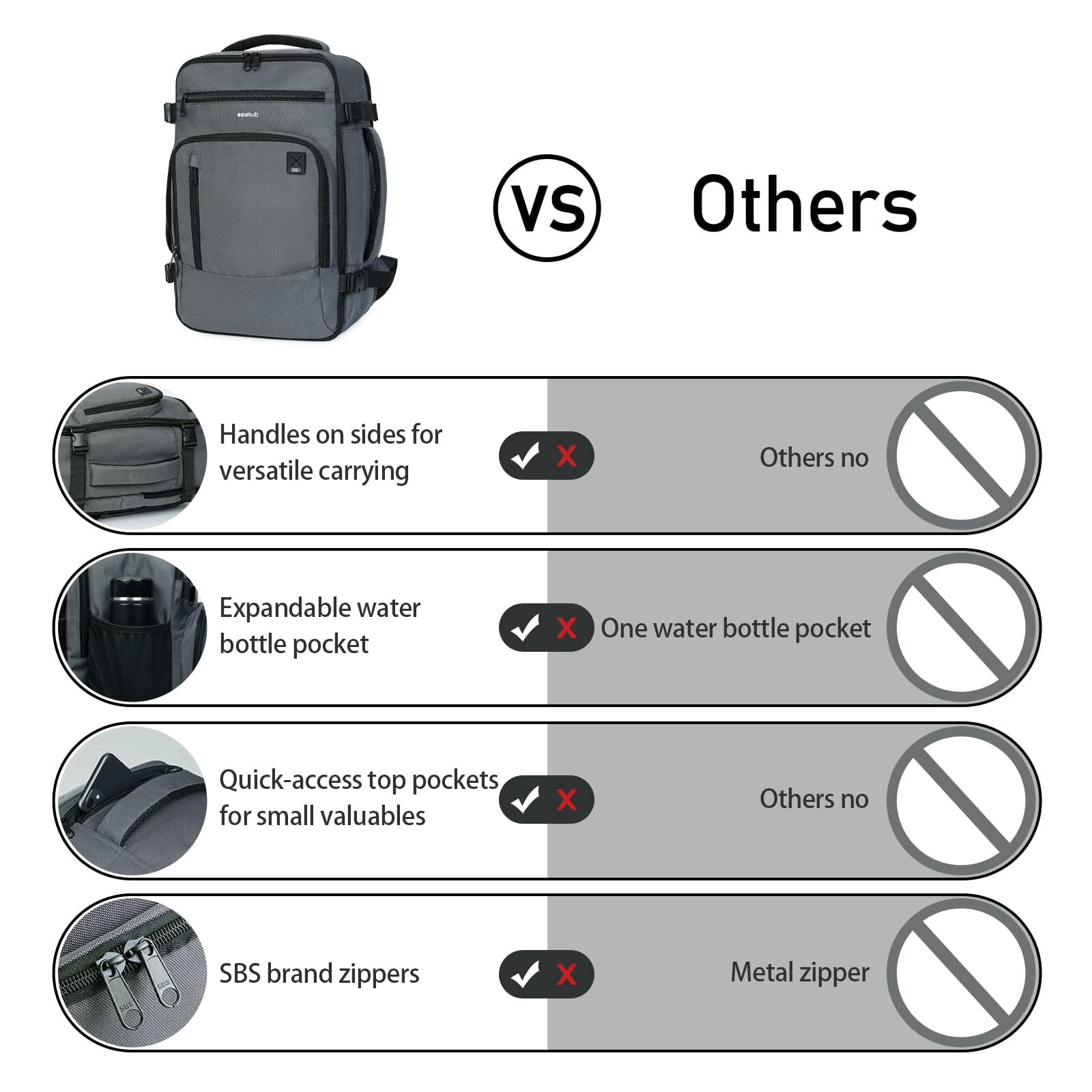 16" Travel Laptop Backpack with Handle Airline Approved Full Open Carry on Business Daypack for Women Men Travel Essentials Casual Hiking, 20L, Grey