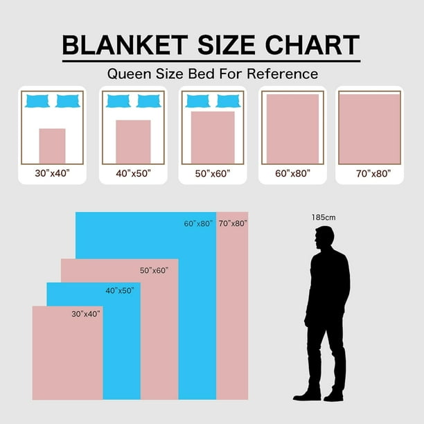 Queen size throw blanket dimensions sale