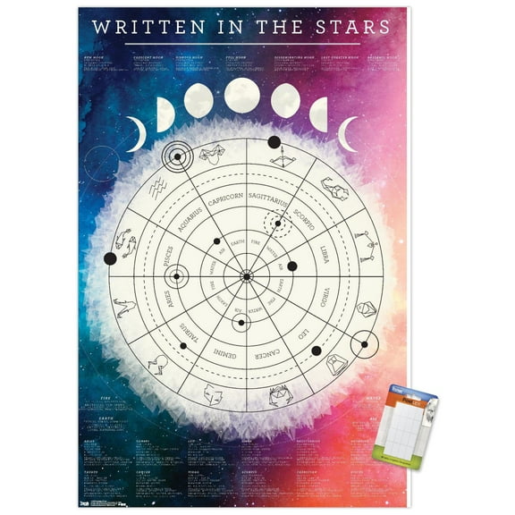 Astrological Chart Wall Poster, 22.375" x 34"
