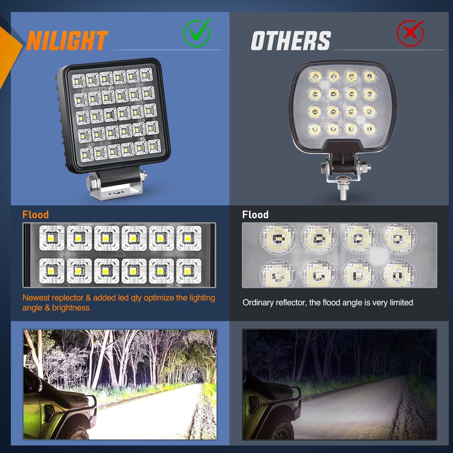 Nilight 2 Pack 4.3 Inch Waterproof LED Flood Beam Light Bar for ATV UTV Truck SUV Boat Offroad