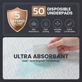 thumbnail image 6 of AllSett Health Incontinence Pads, 50 Disposable Underpads, 40" x 36", Super Absorbent, Unisex, 50 Count, 6 of 7