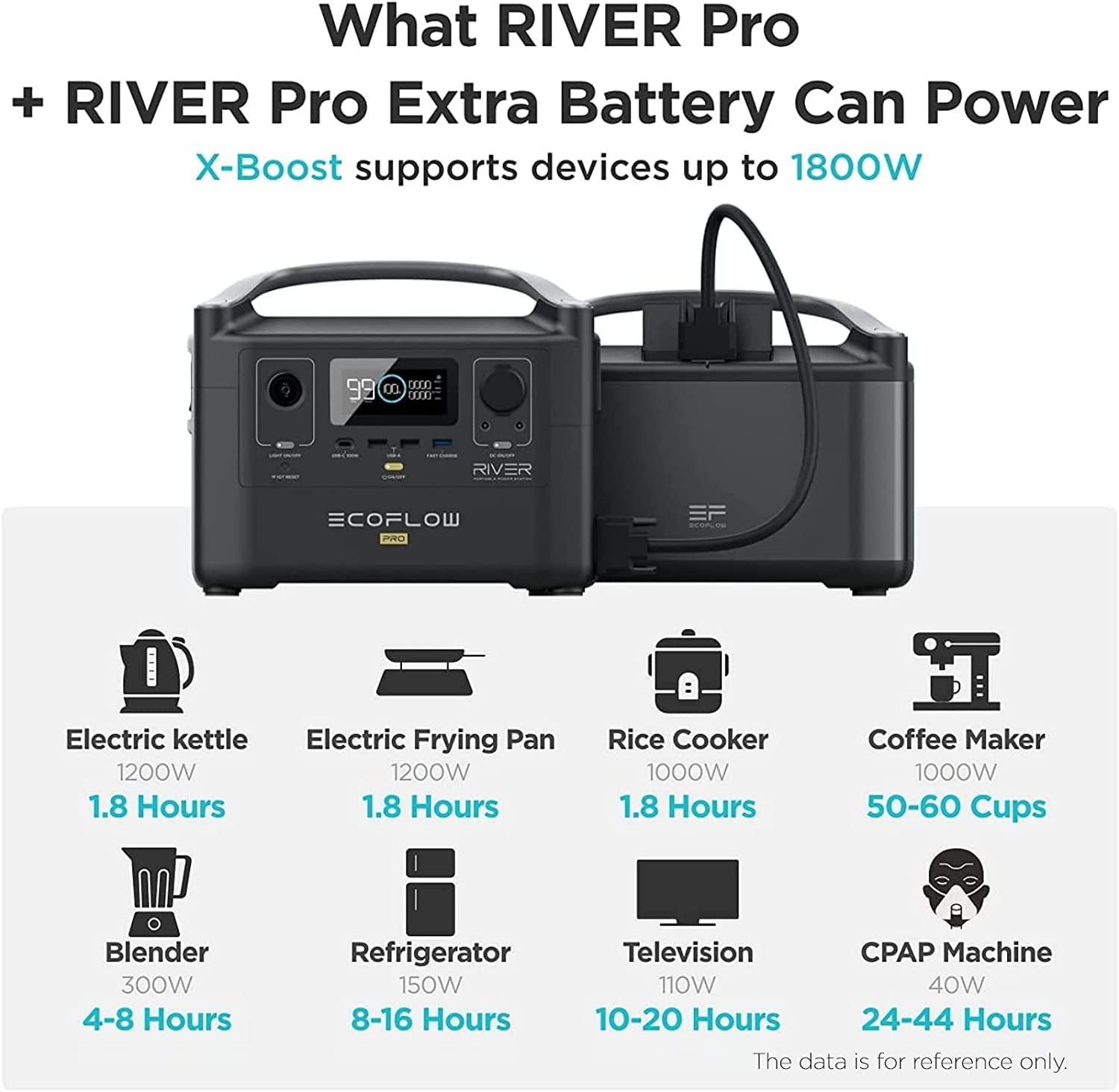 EF ECOFLOW River Pro Lithium Power Station - 720Wh – Roadloft